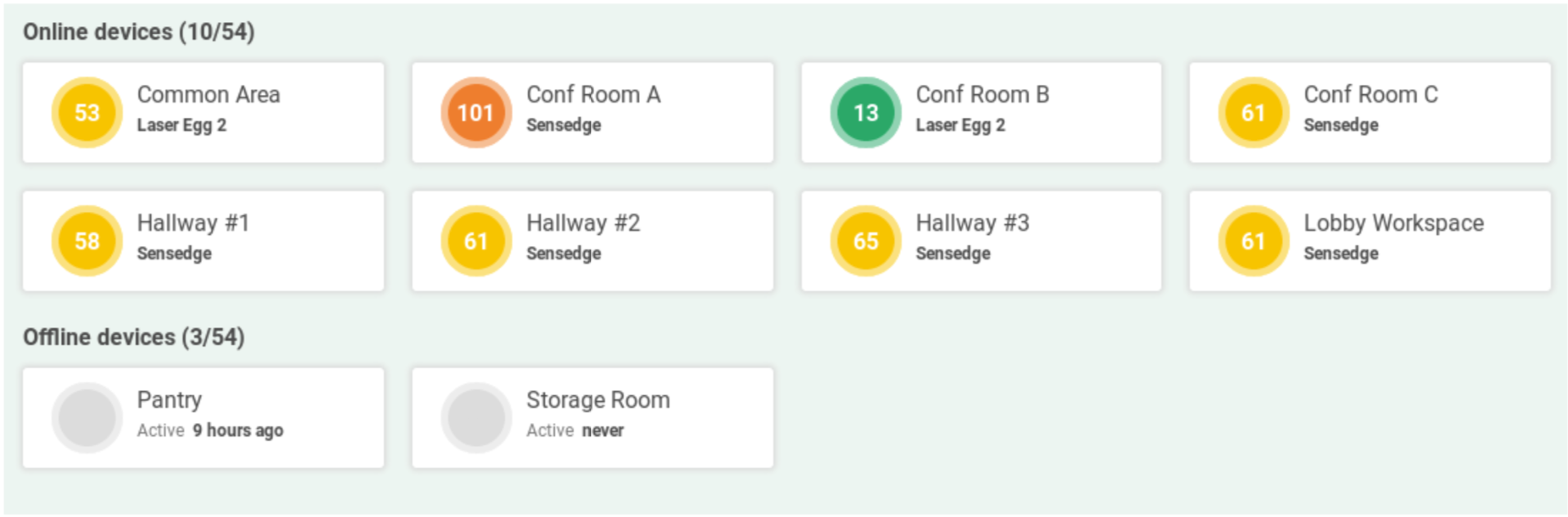 Introducing the Kaiterra Dashboard
